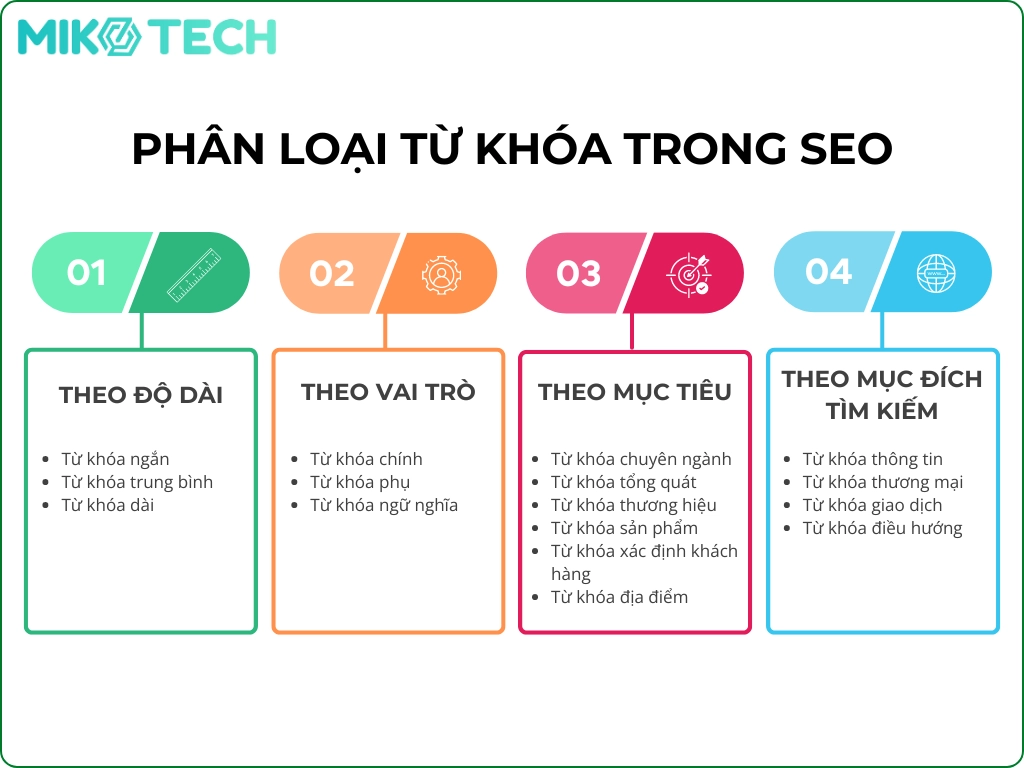 Thiết lập kế hoạch Seo từ khoá cho website mới