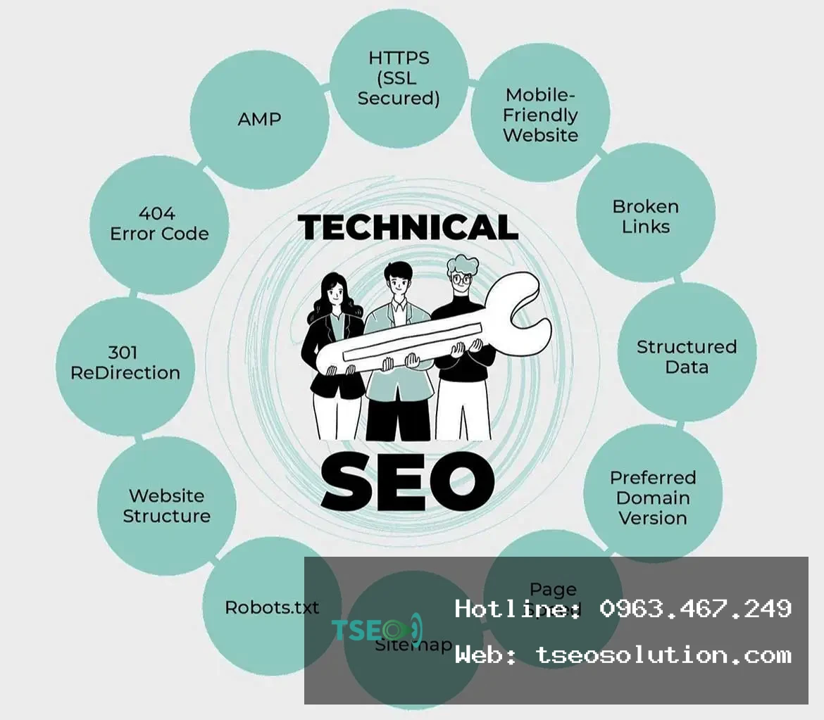 Technical SEO